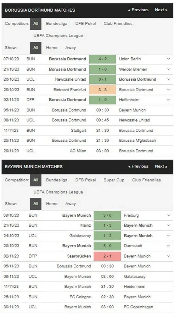 prediction dortmund vs bayern 051123