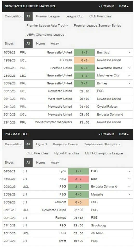 prediction newcastle vs psg 051023