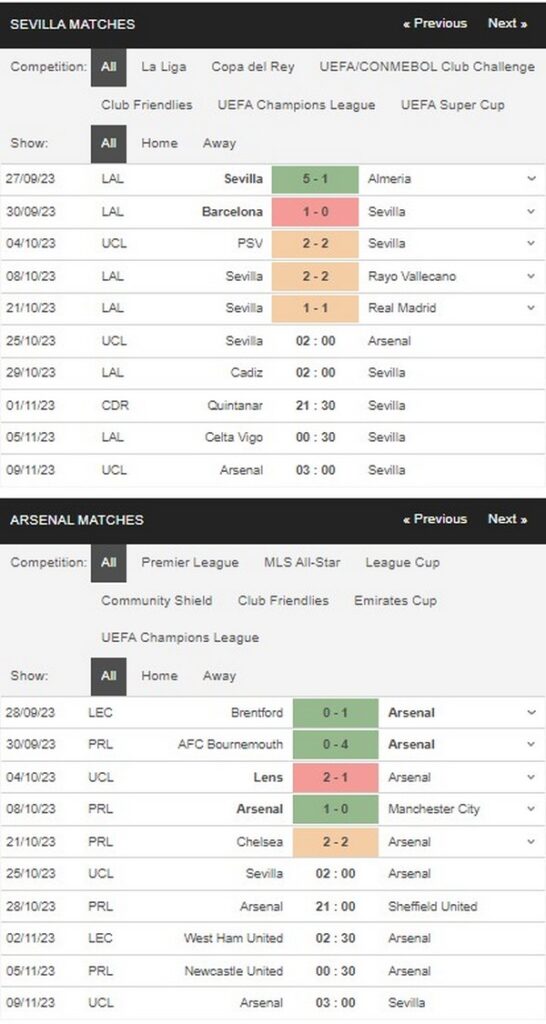 prediction sevilla vs arsenal 251023