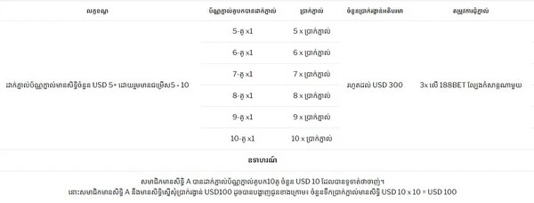 Slot into the Excitement: Grab Your USD 300 Bonus on Sports Betting