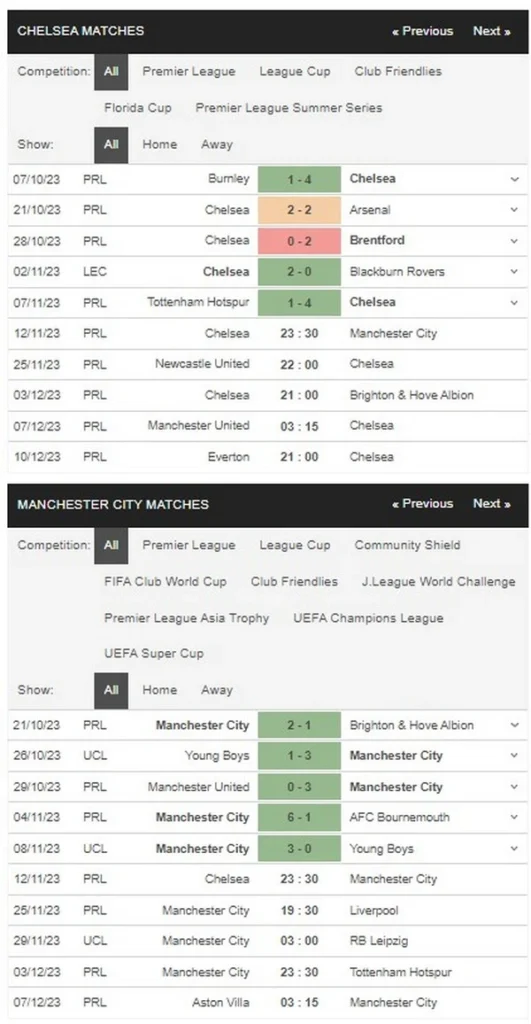 prediction chelsea vs man city 121123