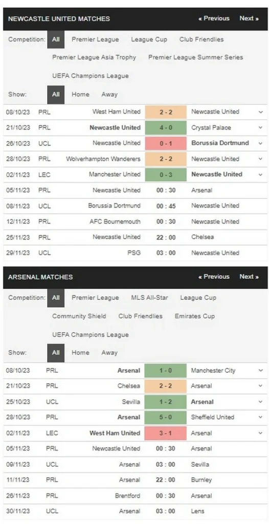 prediction newcastle vs arsenal 051123