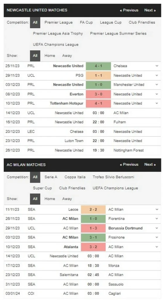 prediction newcastle vs milan 141223