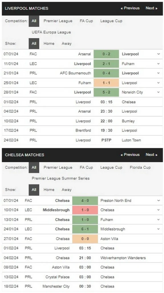 prediction liverpool vs chelsea 01022024