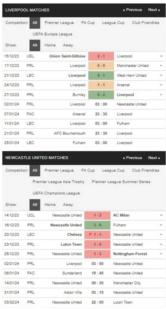 prediction liverpool vs newcastle 020124