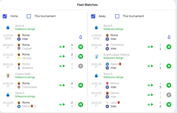 prediction roma vs inter 11022024