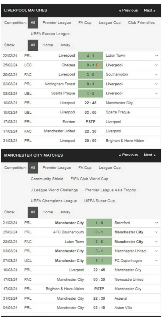 prediction liverpool vs man city 10032024