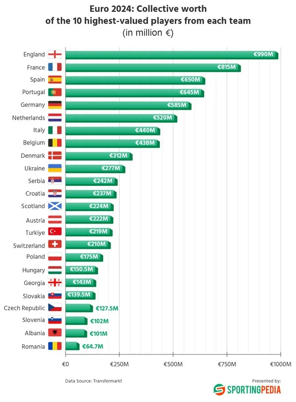 Euro 2024 Match Analysis: The Most Effective Evaluation Factors
