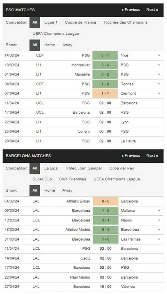 prediction psg vs barcelona 11042024