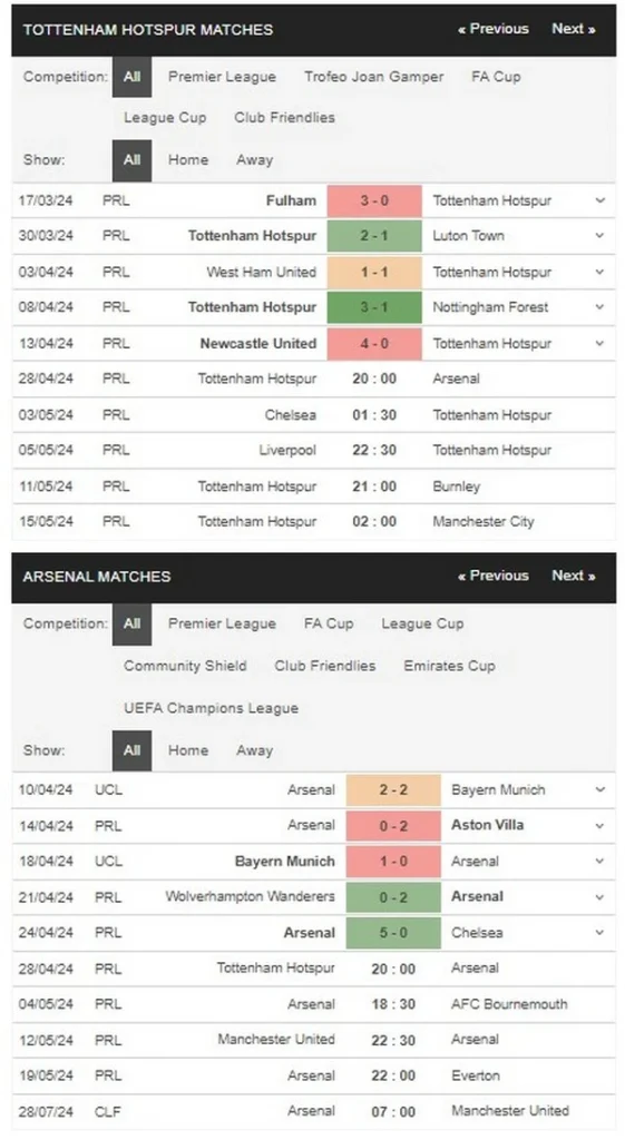 prediction tottenham vs arsenal 28042024