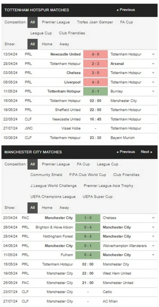 prediction tottenham vs man ticy 15052024