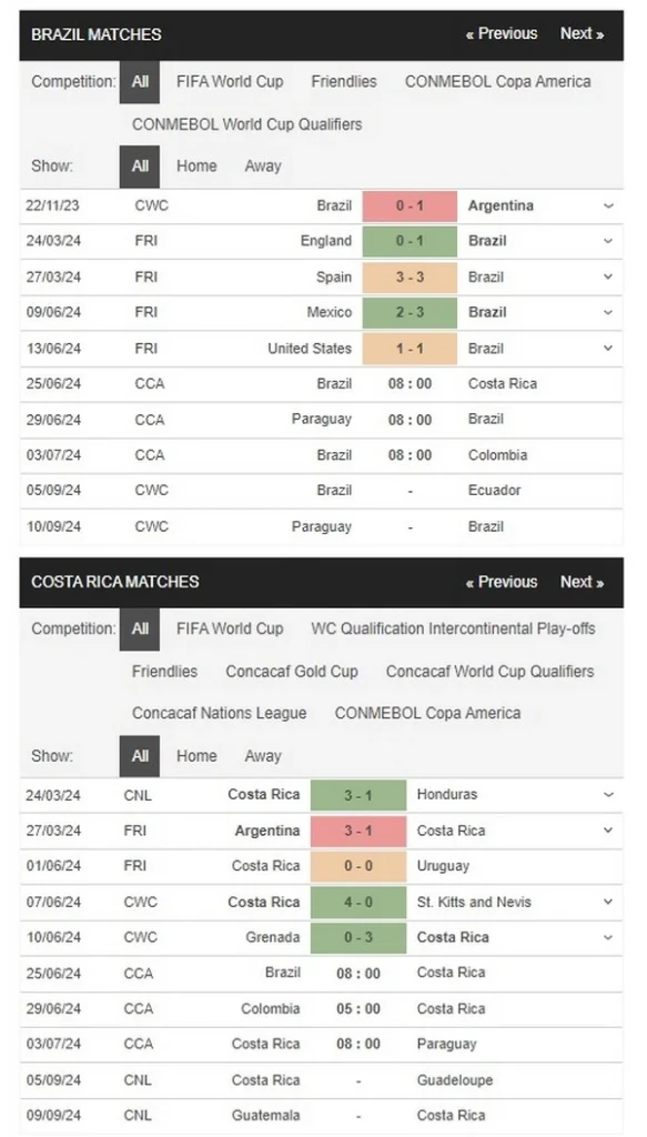 prediction brazil vs costa rica 25062024