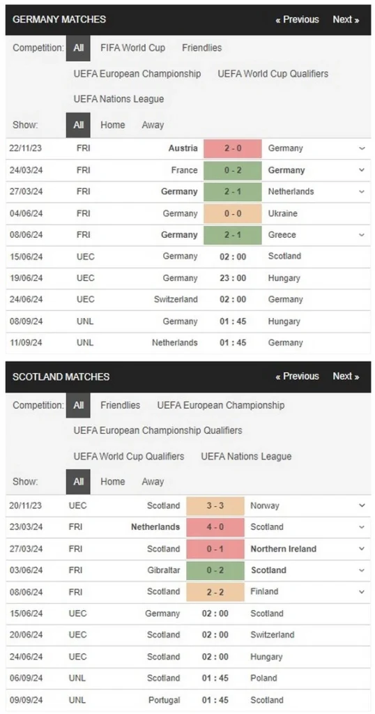 prediction germany vs scotland 15062024