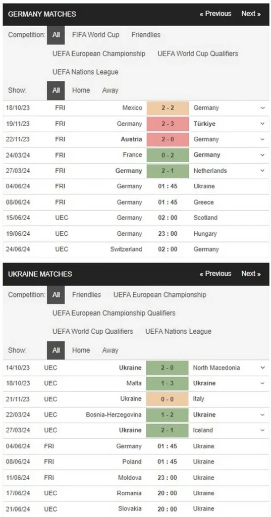 prediction germany vs ukraine 04062024