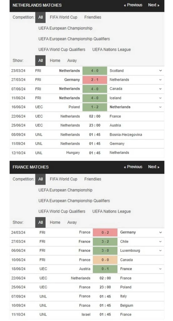 prediction netherlands vs france 22062024