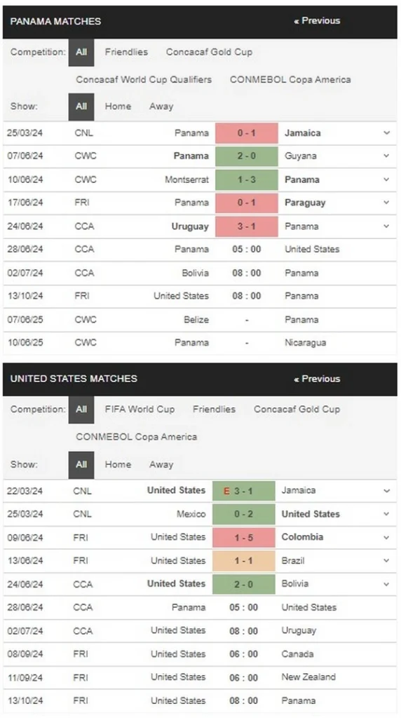 prediction Panama vs USA 28062024