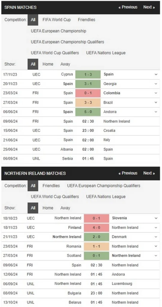 prediction spain vs northern ireland 09062024