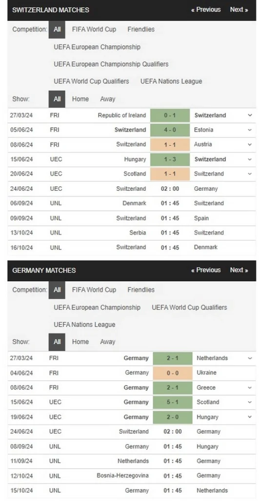 prediction Switzerland vs germany 24062024