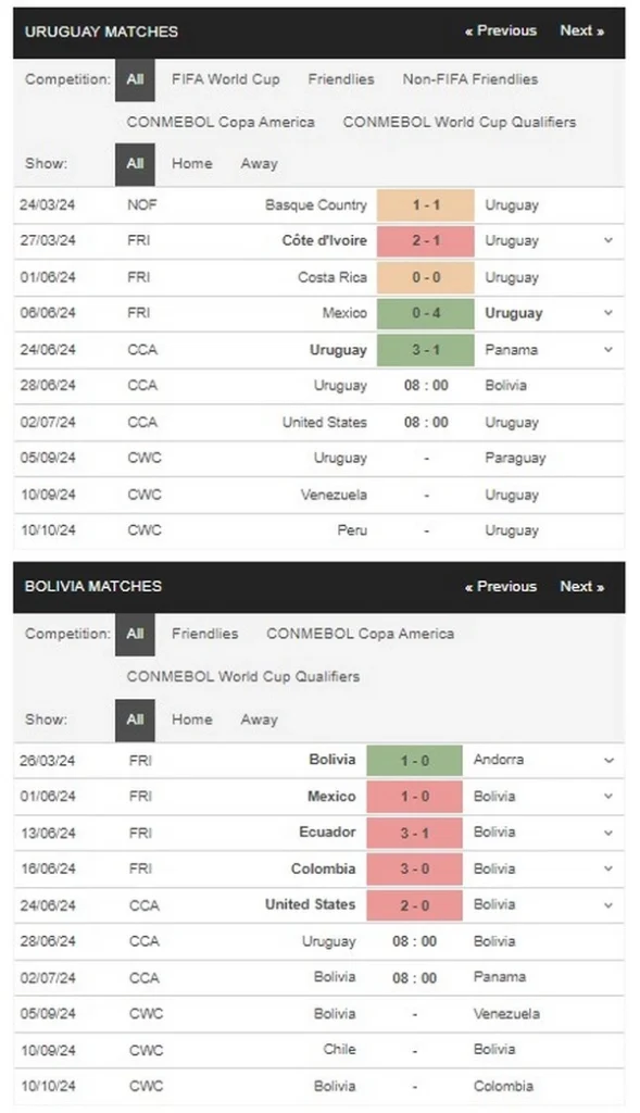 prediction Uruguay vs Bolivia 28062024