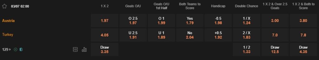 prediction Austria vs Turkey 03072024