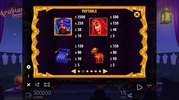 The Importance of Researching Paytable Before Playing Slot Games