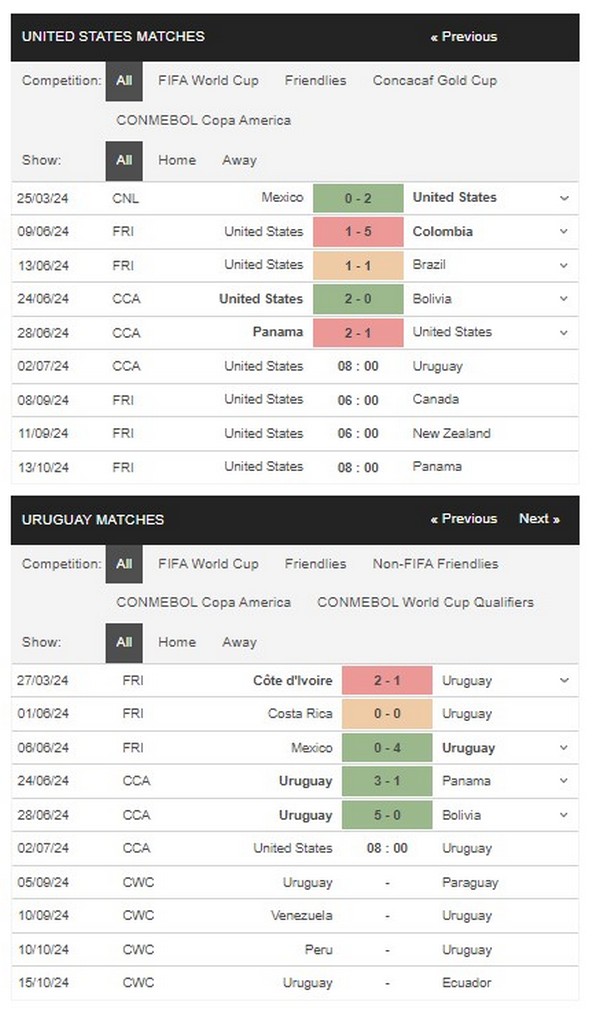 prediction USA vs Uruguay 02072024