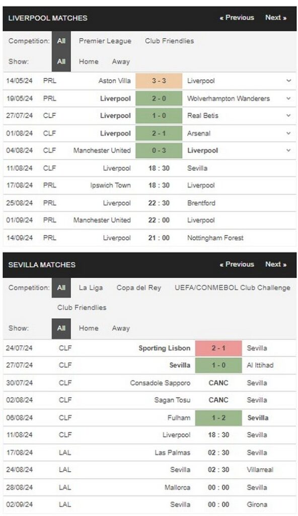 prediction Liverpool vs Sevilla 11082024