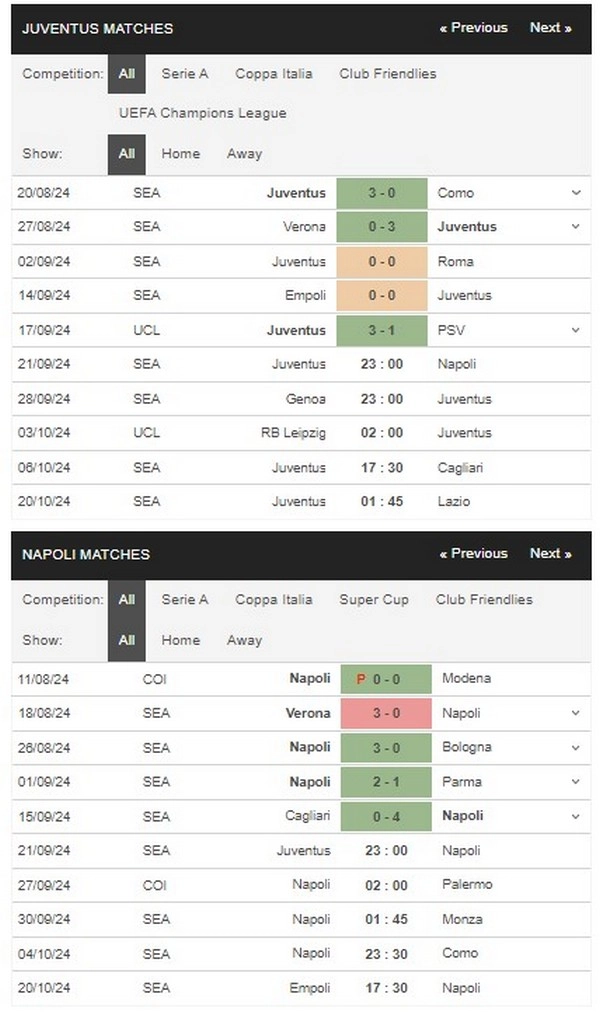 prediction Juventus vs Napoli 21092024