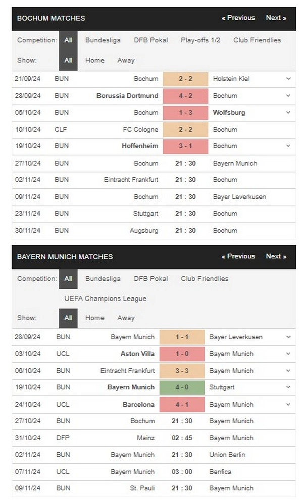 prediction Bochum vs Bayern Munich 27102024