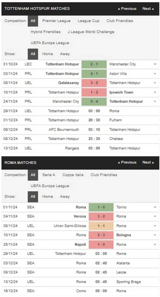 prediction Tottenham vs Roma 29112024