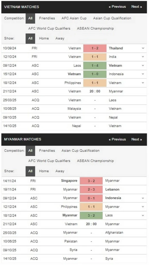 prediction Vietnam vs Myanmar 21122024