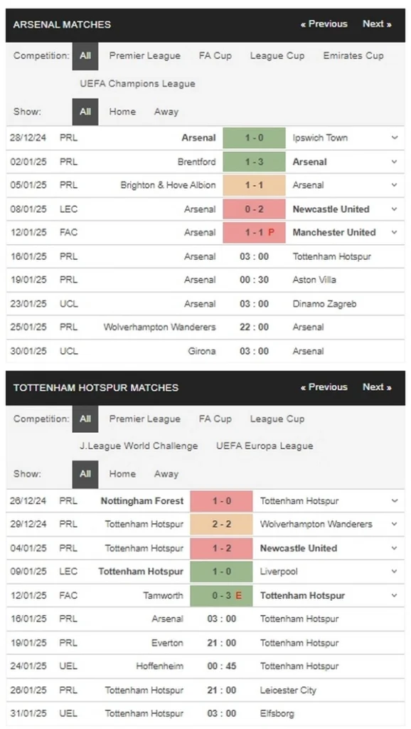 prediction Arsenal vs Tottenham 16012025