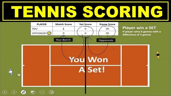 Betting on Correct Scores in Tennis: Strategies for High Odds