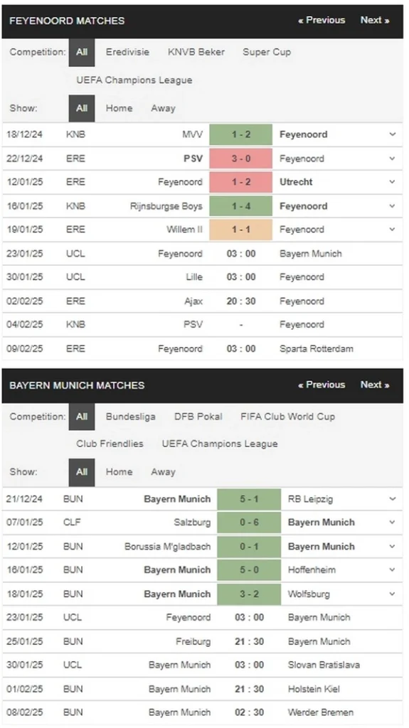 prediction Feyenoord vs Bayern Munich 23012025