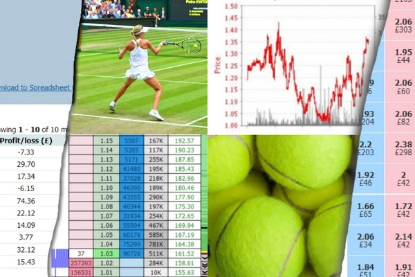 Futures Tennis Bets: Predicting Tournament Winners Like a Pro