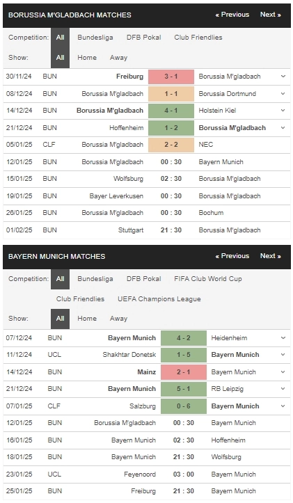 prediction Gladbach vs Bayern Munich 12012025