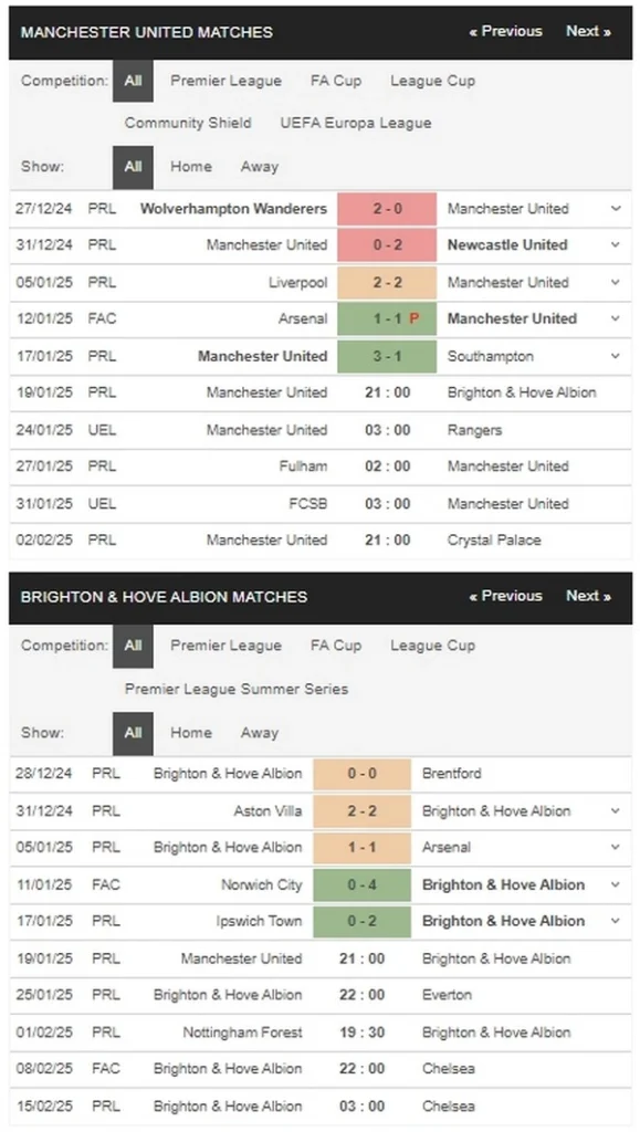 prediction Man Utd vs Brighton 19012025