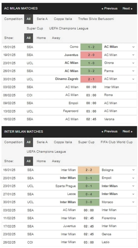 prediction AC Milan vs Inter 03022025