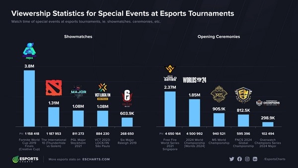 Esports Tournament Odds: How Underdogs Upset the Favorites More Often Than You Think