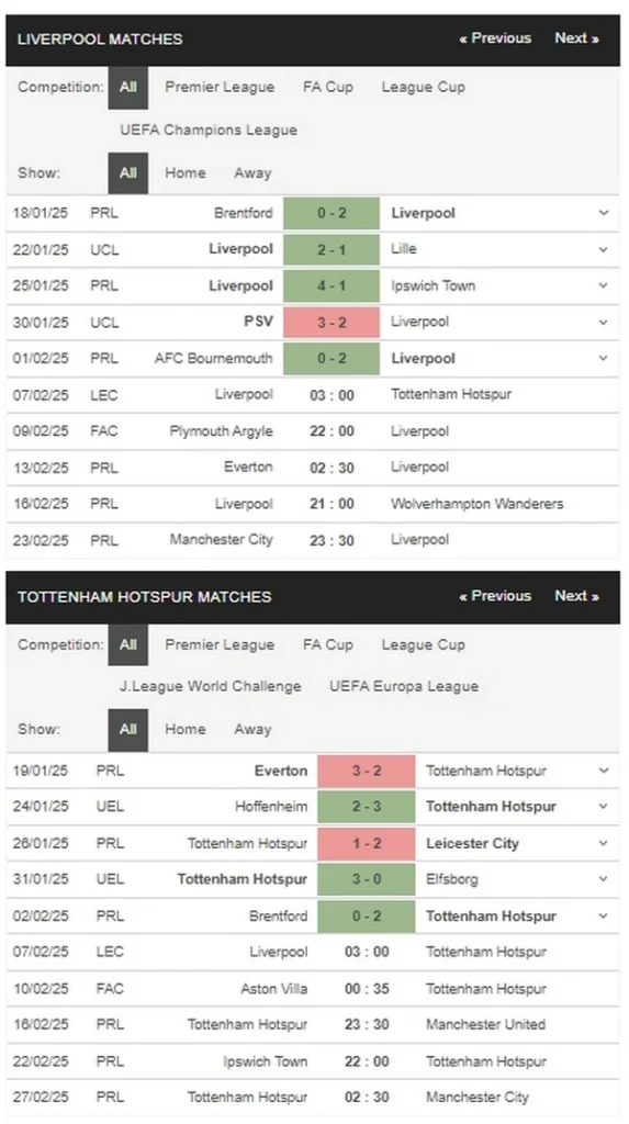 prediction Liverpool vs Tottenham 07022025