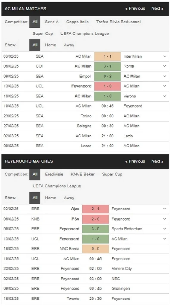 prediction Milan vs Feyenoord 19022025