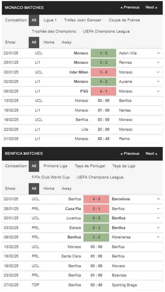 prediction Monaco vs Benfica 13022025