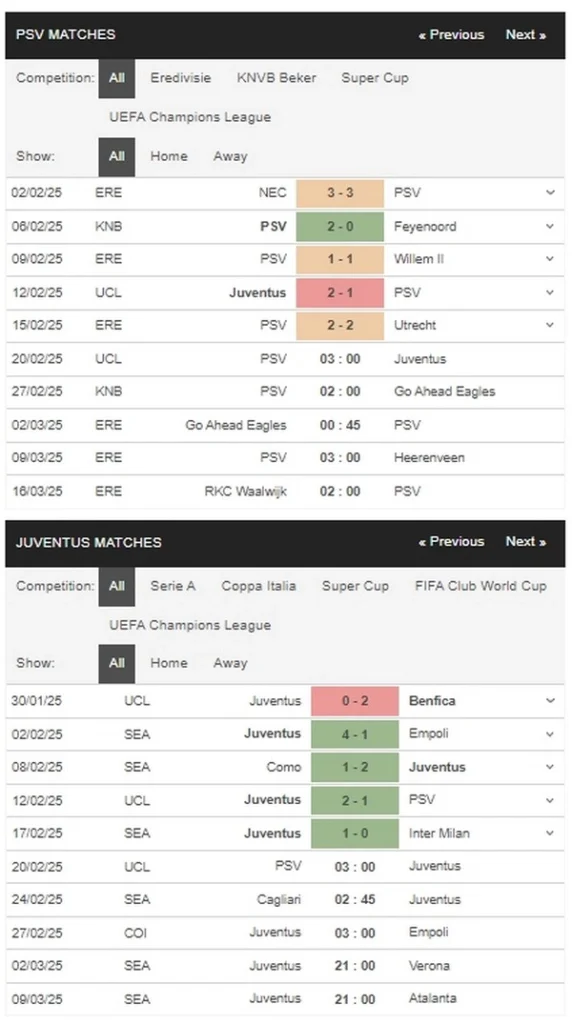 prediction PSV vs Juventus 20022025