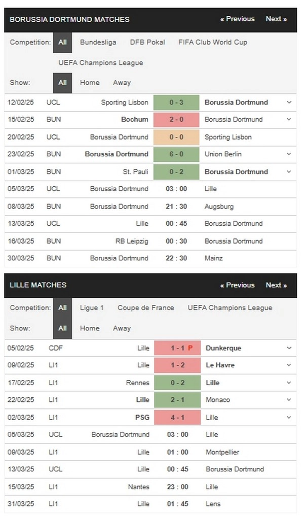 prediction Dortmund vs Lille 05032025