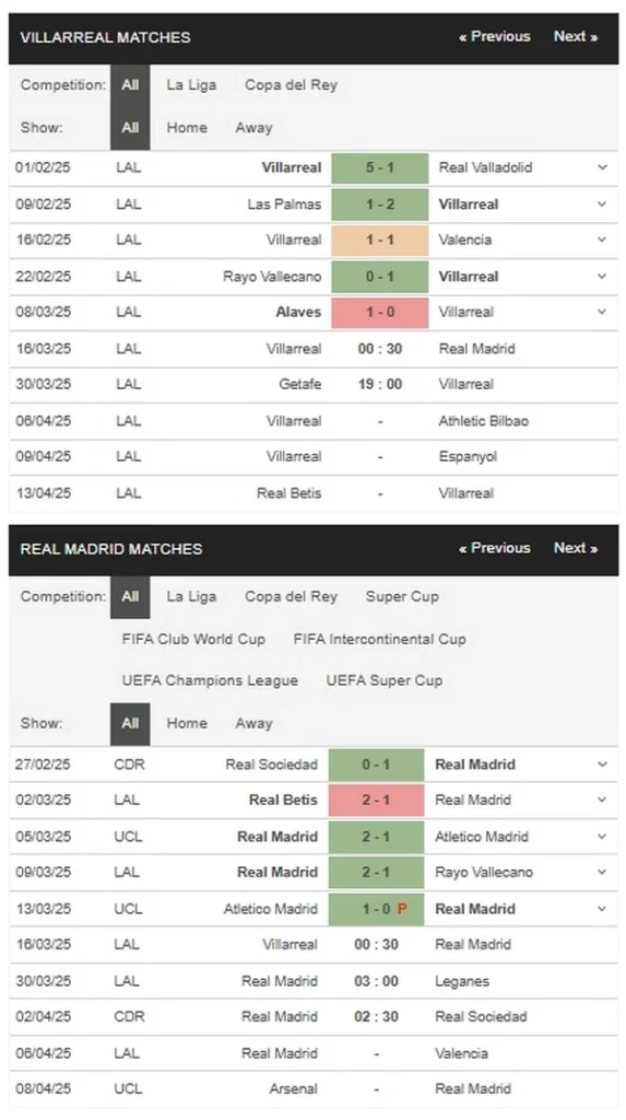 prediction Villarreal vs Real Madrid 16032025