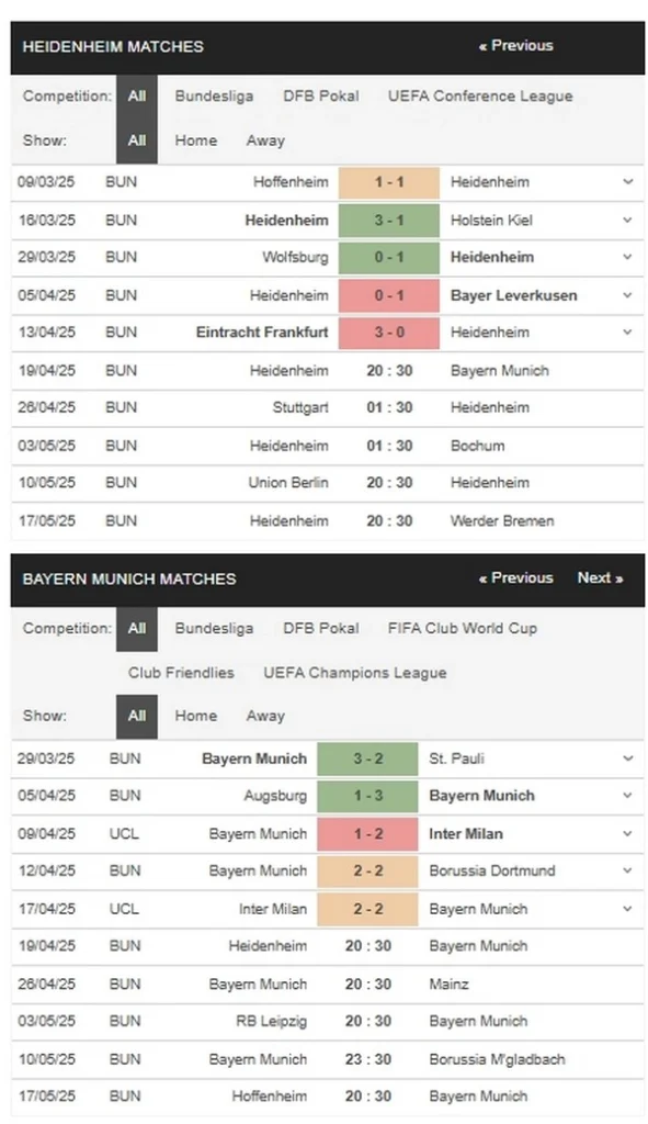 Prediction Heidenheim vs Bayern 19042025
