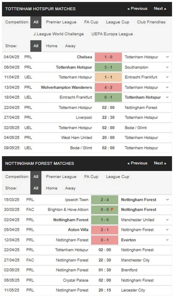 prediction Tottenham vs Nottm Forest 22042025