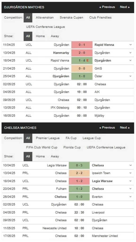 prediction Djurgarden vs Chelsea 02052025