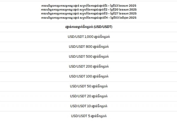 Evolution’s USD 500,000 Dragon Ca$h Ba$h Giveaway