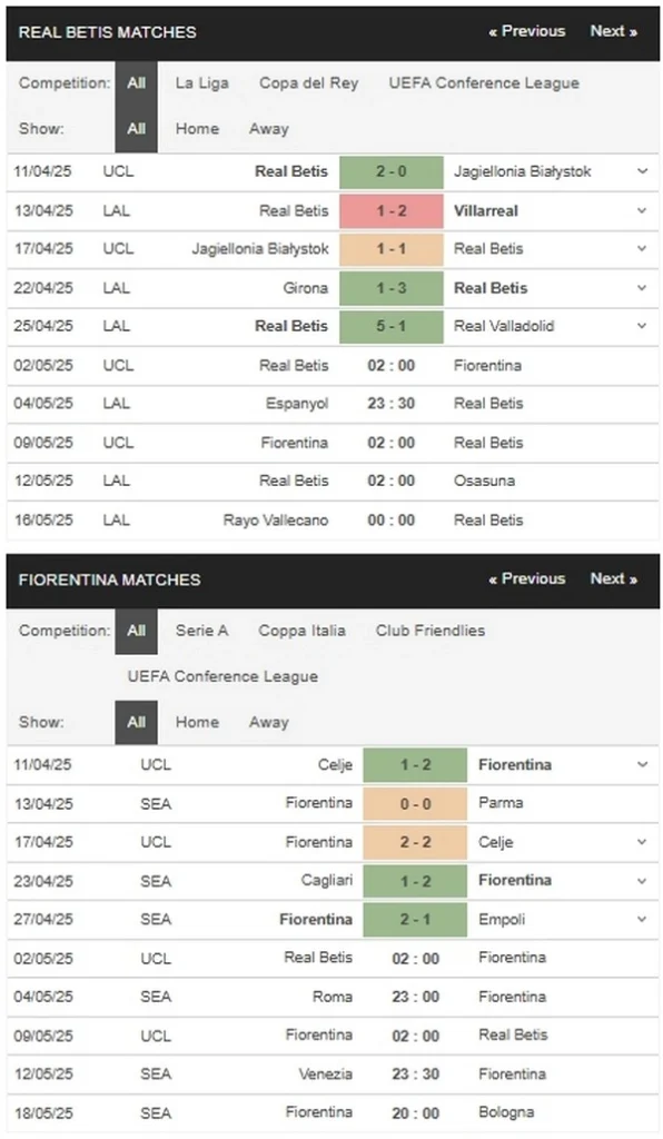 prediction Real Betis vs Fiorentina 02052025